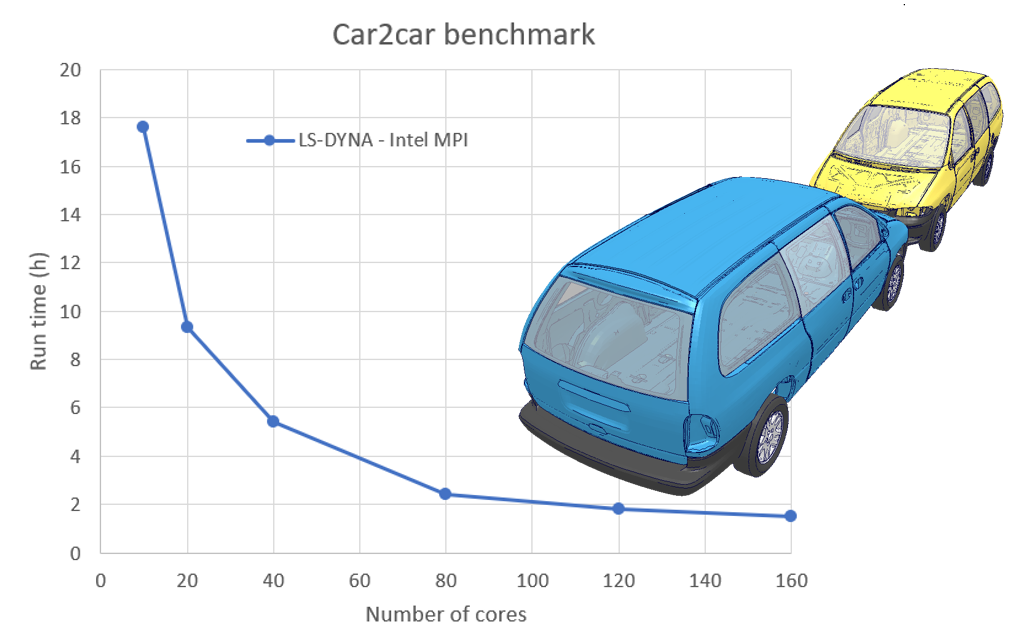 car2car_crash_scaling_higres.PNG